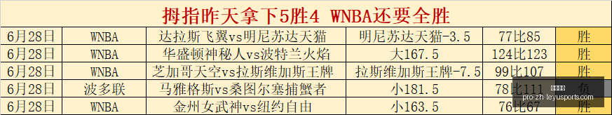 英超精华盘,今日赛事避,坑指南,乐鱼体育官网,乐鱼体育App,乐鱼体育直播,乐鱼体育平台,乐鱼体育娱乐